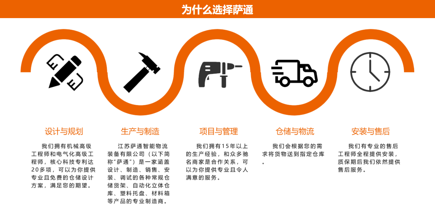 为什么选择我们 为什么选择我们